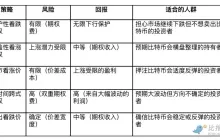 BitMEX：大幅抛售后最佳期权策略