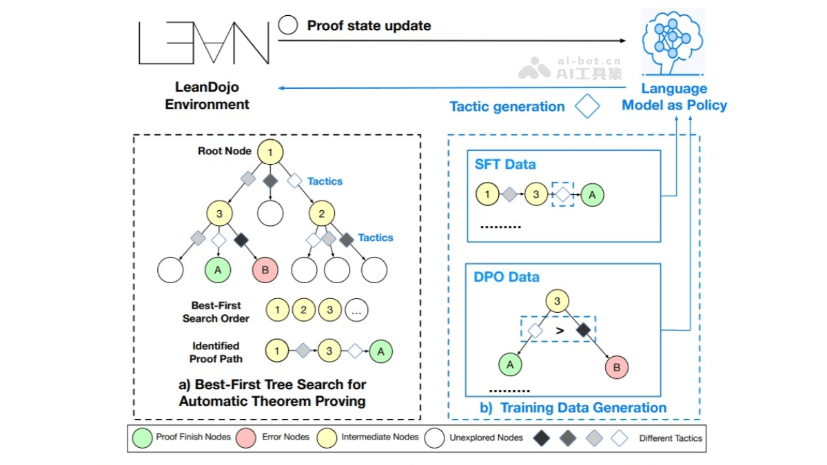 BFS-Prover— 字节豆包推出的自动定理证明系统