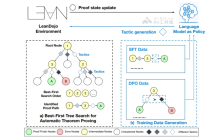 BFS-Prover— 字节豆包推出的自动定理证明系统