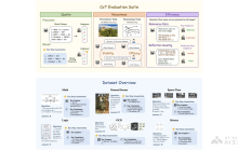 MME-CoT— 港中文等机构推出评估视觉推理能力的基准框架