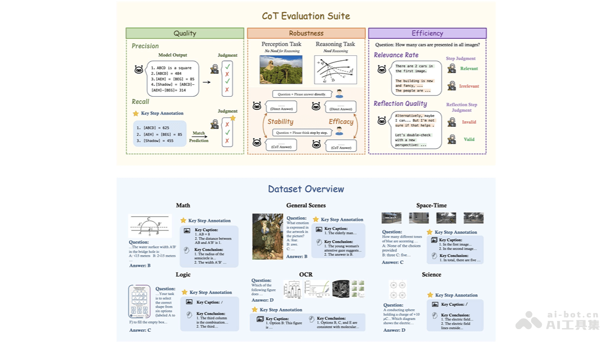 MME-CoT— 港中文等机构推出评估视觉推理能力的基准框架