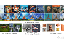 SigStyle— 吉大联合 Adobe 等机构推出的风格迁移框架