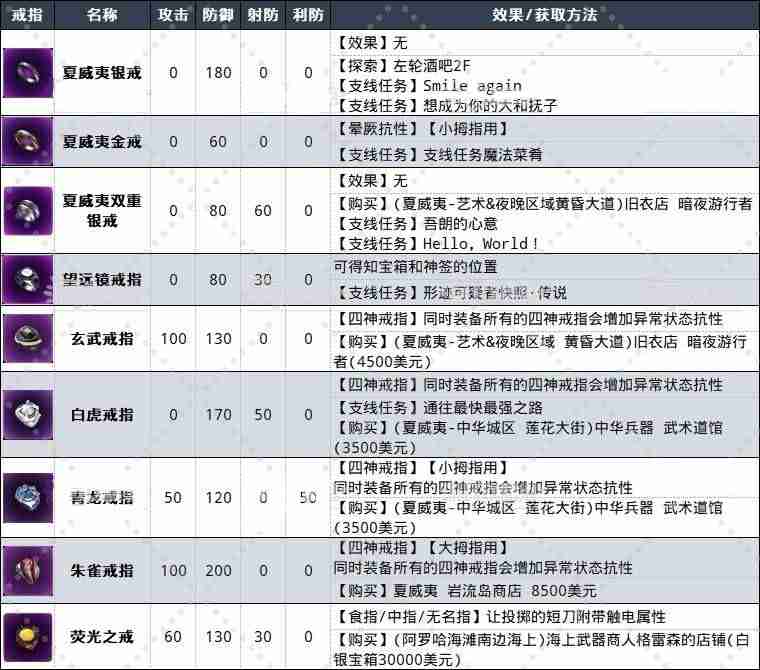 如龙8外传戒指图鉴大全一览