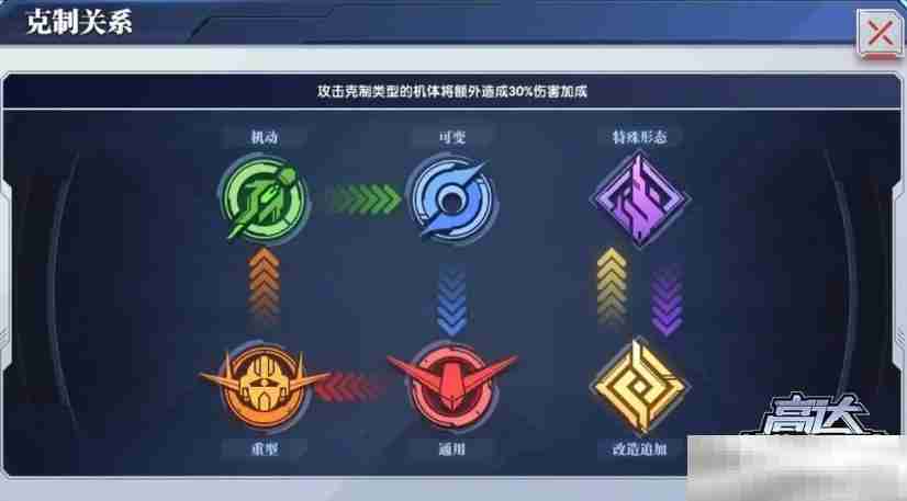 《高达钢铁之诗》机体系统介绍