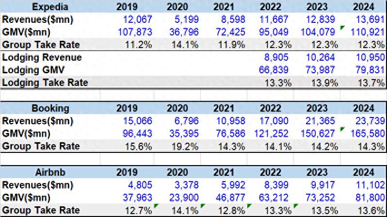 从佣金战到效率战:国内OTA平台如何撬动全球市场?
