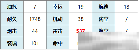 《碧蓝航线》巴拉卡少校技能介绍