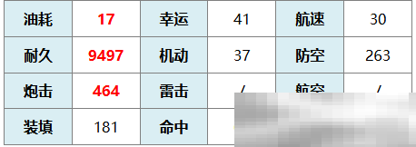 《碧蓝航线》拉斐尔技能介绍