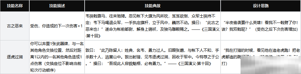 《代号杀》部分武将技能及背后的故事