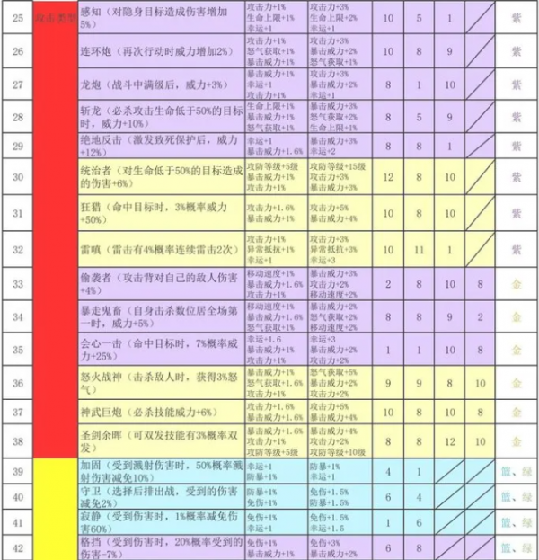 再刷一把2金色传说符文之语  再刷一把2金色传说符文之语表格一览