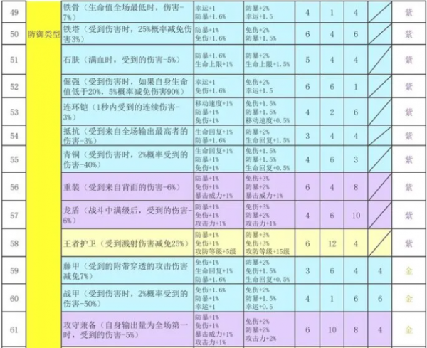 再刷一把2金色传说符文之语  再刷一把2金色传说符文之语表格一览