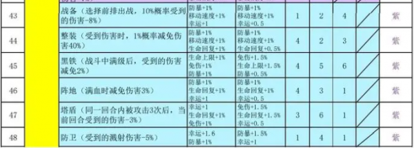 再刷一把2金色传说符文之语  再刷一把2金色传说符文之语表格一览