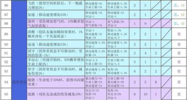 再刷一把2金色传说符文之语  再刷一把2金色传说符文之语表格一览