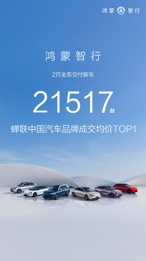 鸿蒙智行2月交付新车21517辆 蝉联中国品牌成交均价TOP1