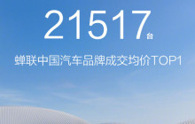 鸿蒙智行2月交付新车21517辆 蝉联中国品牌成交均价TOP1