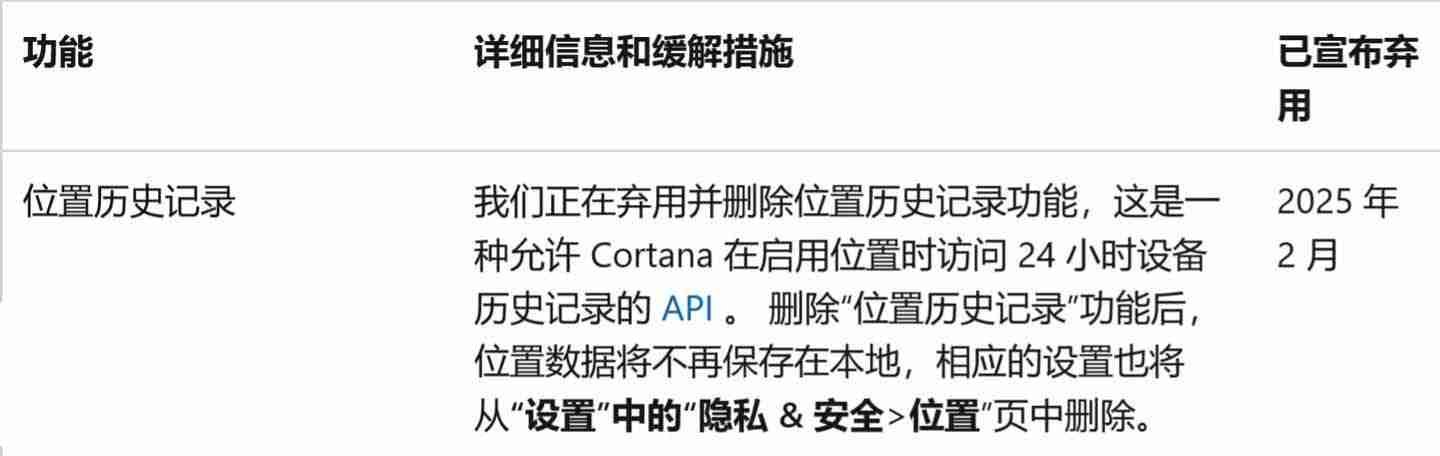 Win11棄用位置歷史記錄 API: 微軟清理 Cortana 遺產 - 小浪云數據