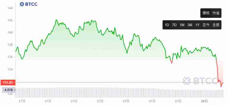 Solana ETF会在2025年获批吗?SOL ETF在DTCC上首次亮相