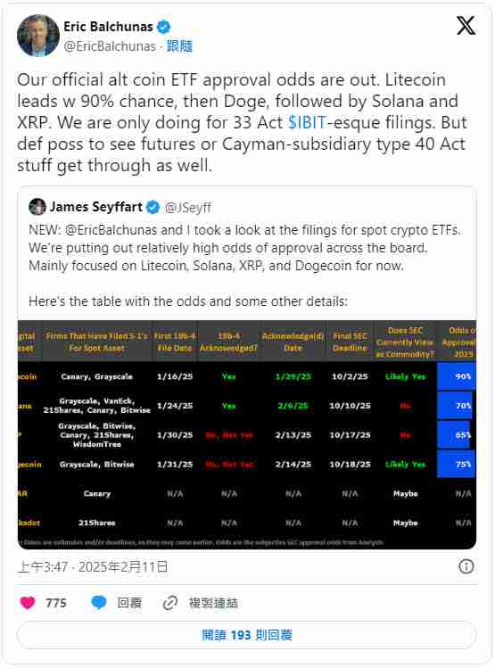 Solana ETF会在2025年获批吗?SOL ETF在DTCC上首次亮相