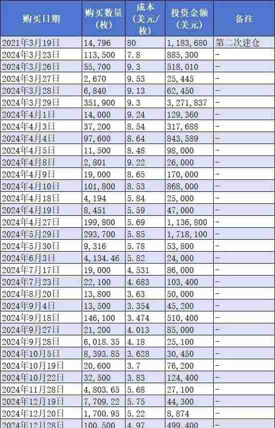 Fil代币在2025年能突破50美金一枚吗? - php中文网