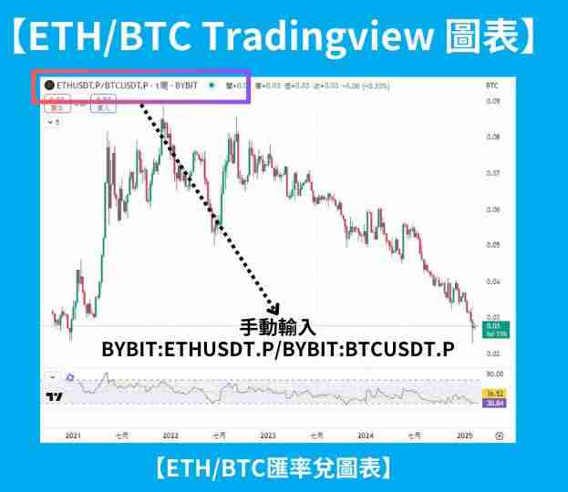 Long Short多空策略是什么?Long Short多空策略实际操作教学