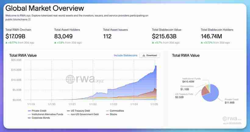 2025年9个现实世界资产RWA赛道潜力项目盘点