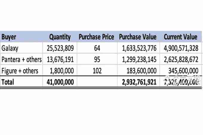 SOL价格暴跌背后:多重困境交织下的加密危机