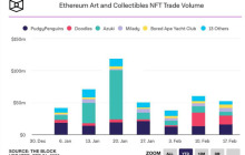Doodles宣布将在Solana上发行Meme币DOOD解读