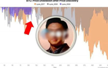 一文搞清楚比特币回调30%是每轮牛市正常现象