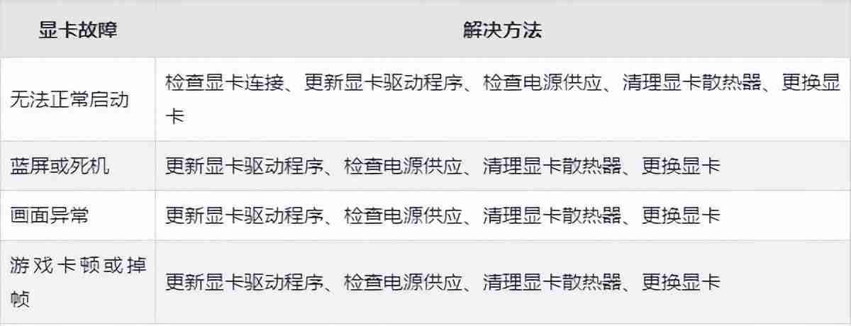 电脑显示卡故障排查与解决方法：让屏幕恢复正常显示