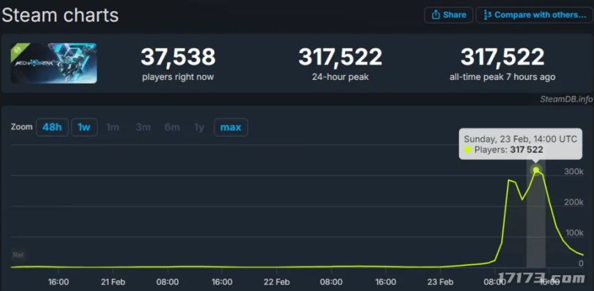 打破欧美日垄断!国产机甲游戏被老外吹爆,还被新华社表扬?