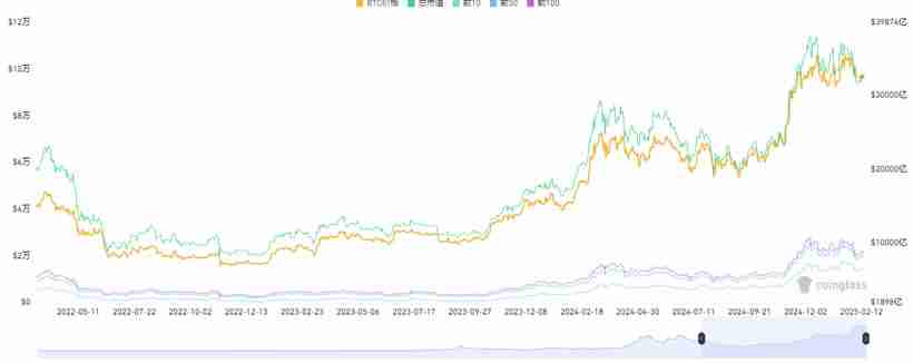 15个常用的币圈逃顶观点技能分析