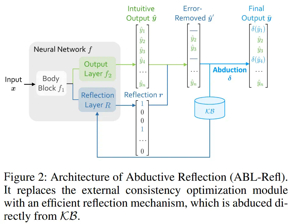 论文一实验结果