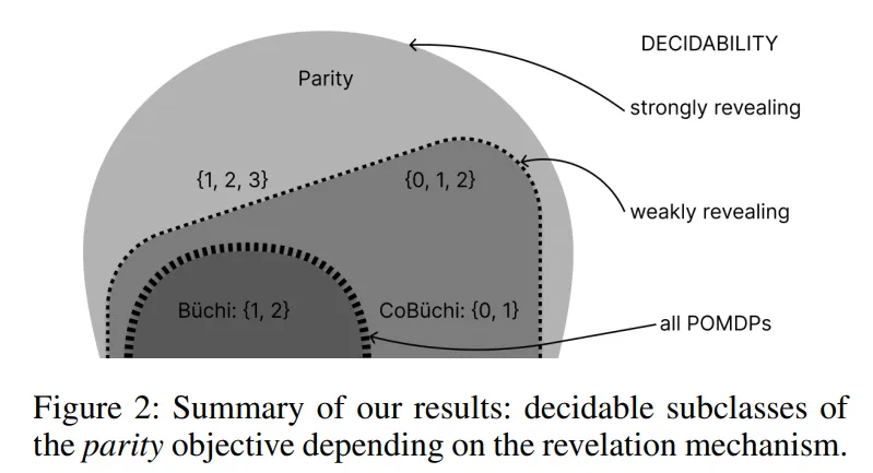论文三实验结果