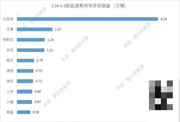 上周新势力品牌销量排名：理想重回第一 小米第二！