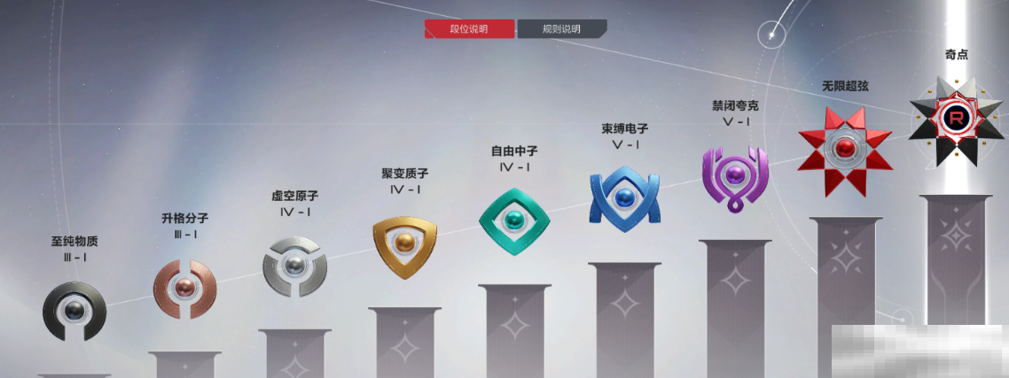 《卡拉彼丘》中子段位介绍