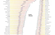 Web3 VC 指标再整理，一眼洞察哪个 VC 投资的项目能上大所？