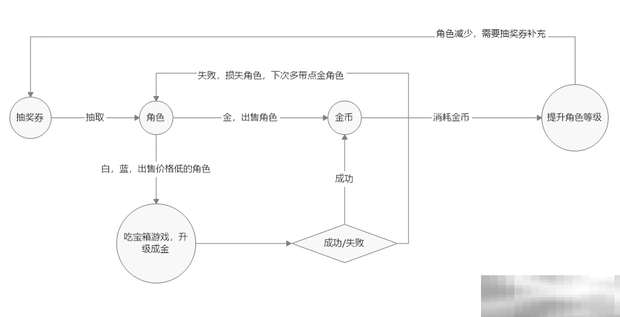 《星光小队》新手引导宝箱介绍