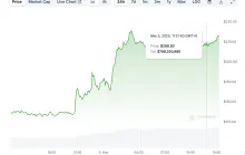 Aave 加入分红大军：超 1 亿现金储备启动回购，或有 DeFi 政策利好加持