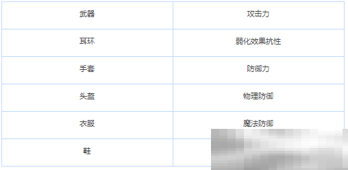 《memento mori》战斗力提升攻略