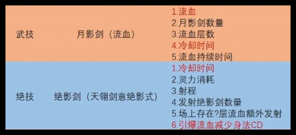 鬼谷八荒手游火剑  鬼谷八荒手游火剑玩法介绍
