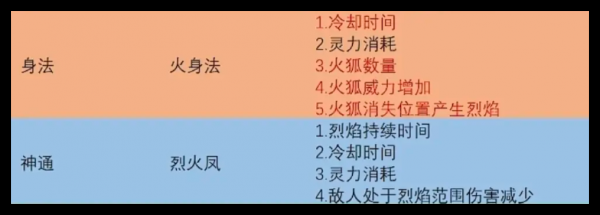 鬼谷八荒手游火剑  鬼谷八荒手游火剑玩法介绍