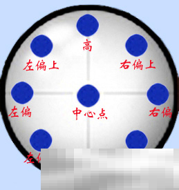 《台球帝国》加塞教程攻略