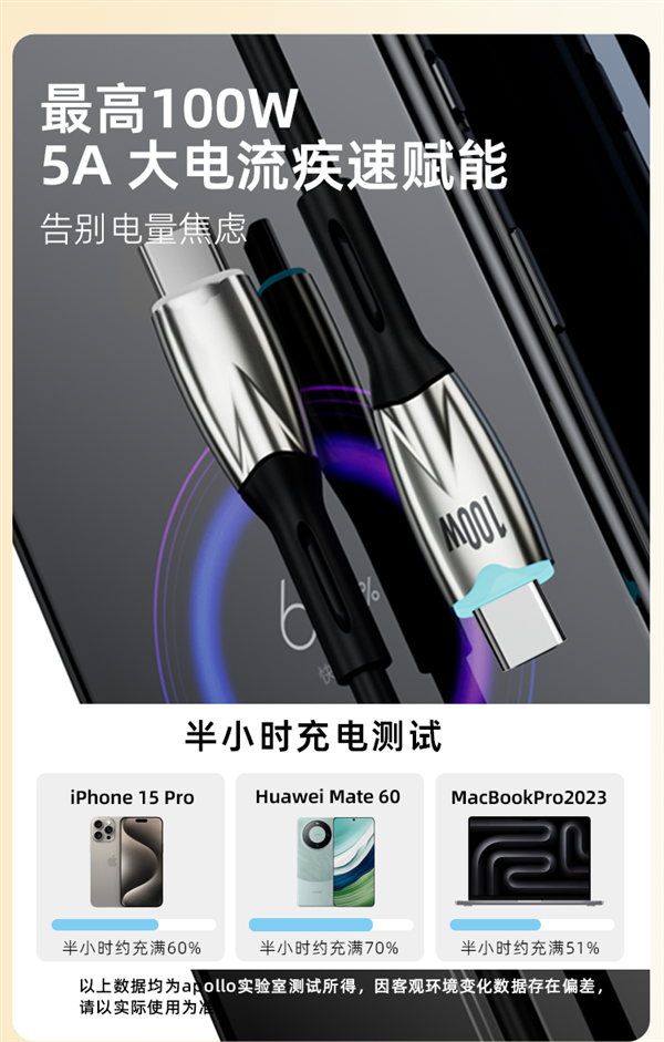 一根线走天下!100W快充C-C数据线10.8元(另有30W苹果线)