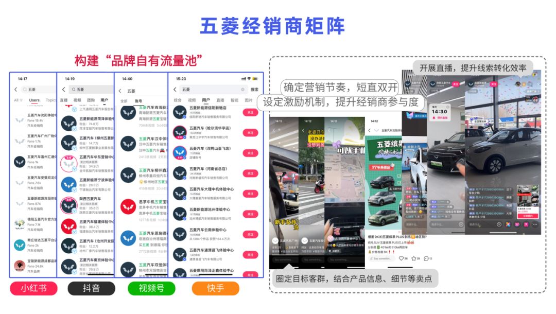 小红书抖音爆火的KOS，怎么让员工变“品牌代言人”？
