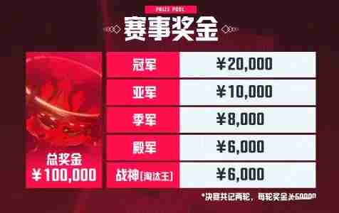 绝地求生2025天命杯S7赛程表一览