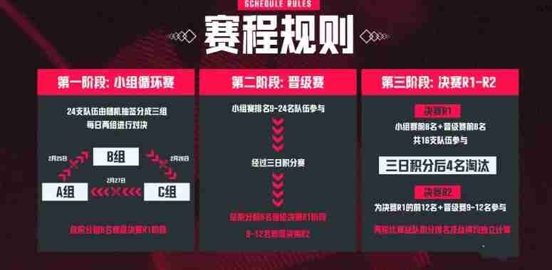 绝地求生2025天命杯S7赛程表一览