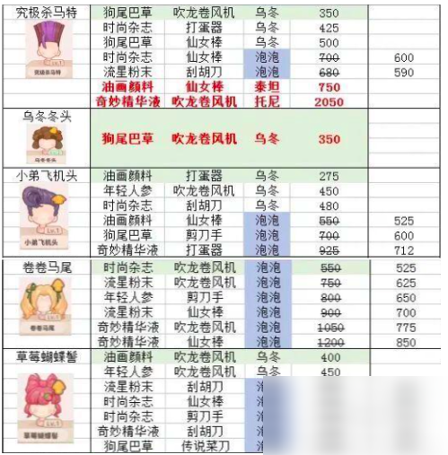 乌冬的旅店发型怎么设计 乌冬的旅店发型设计攻略