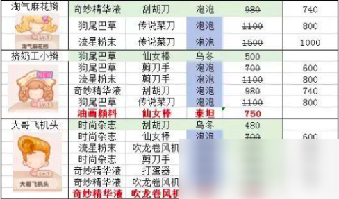 乌冬的旅店发型怎么设计 乌冬的旅店发型设计攻略