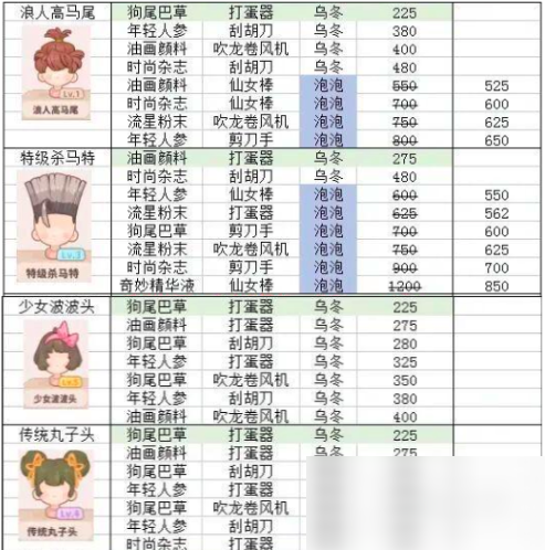 乌冬的旅店发型怎么设计 乌冬的旅店发型设计攻略