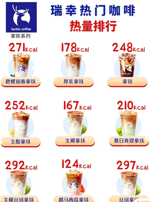 瑞幸咖啡热量表 瑞幸咖啡热量排行榜