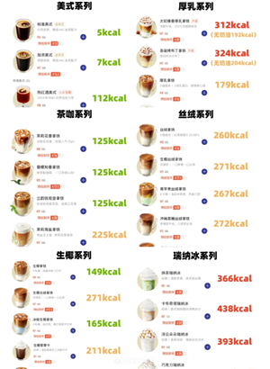 瑞幸咖啡热量表 瑞幸咖啡热量排行榜